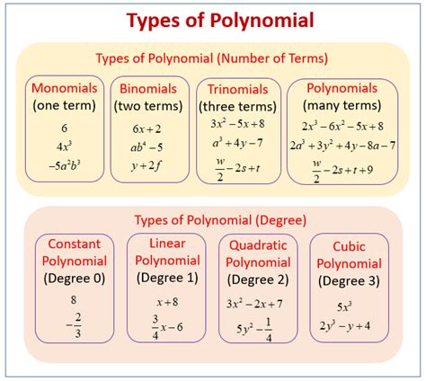 Examples Of Generator Polynomial