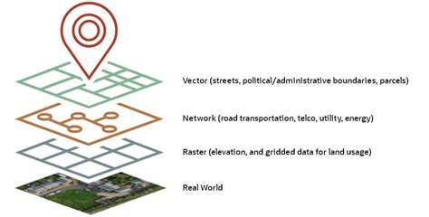 examples of geospatial database