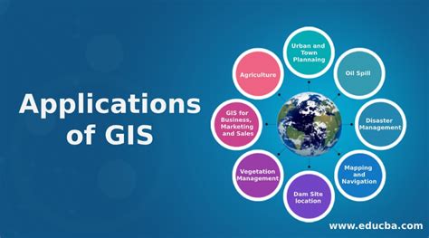 Examples Of Gis Applications