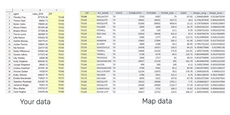examples of gis database