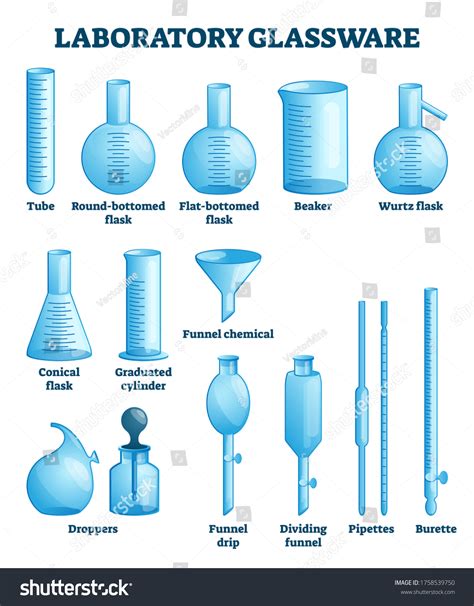 Examples Of Glassware In The Laboratory