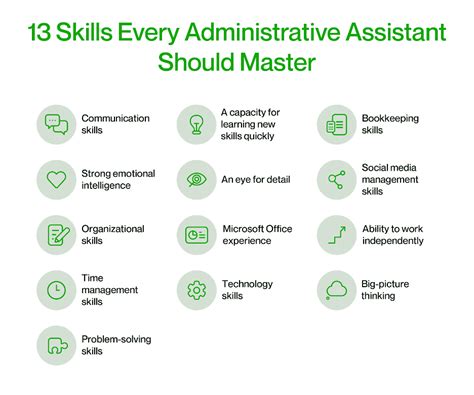 examples of good administration skills