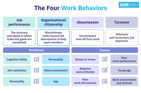 examples of good behaviour in the workplace