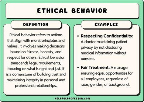 examples of good ethical behavior in the workplace