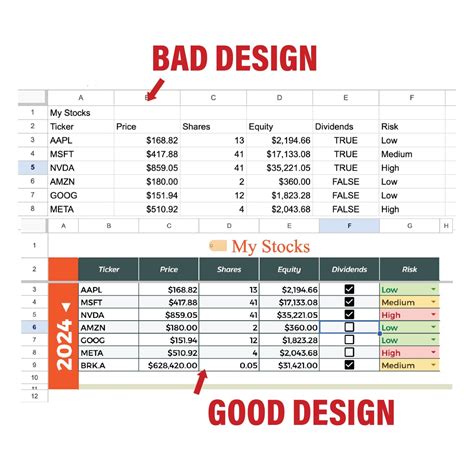 examples of good excel spreadsheets