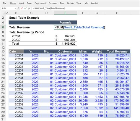examples of good excel tables