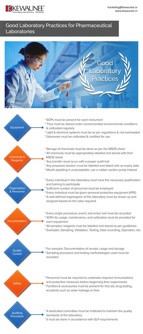 Examples Of Good Laboratory Practices
