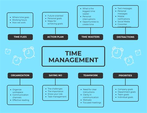 Examples Of Good Time Management To Get More Done
