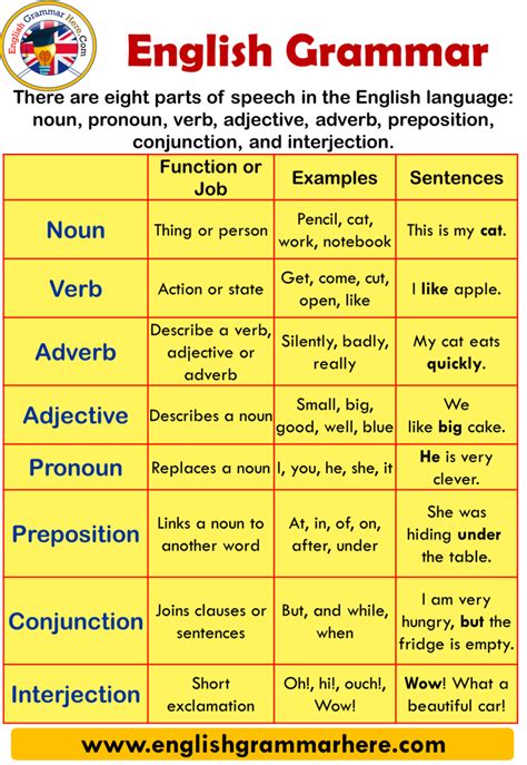 examples of grammar words