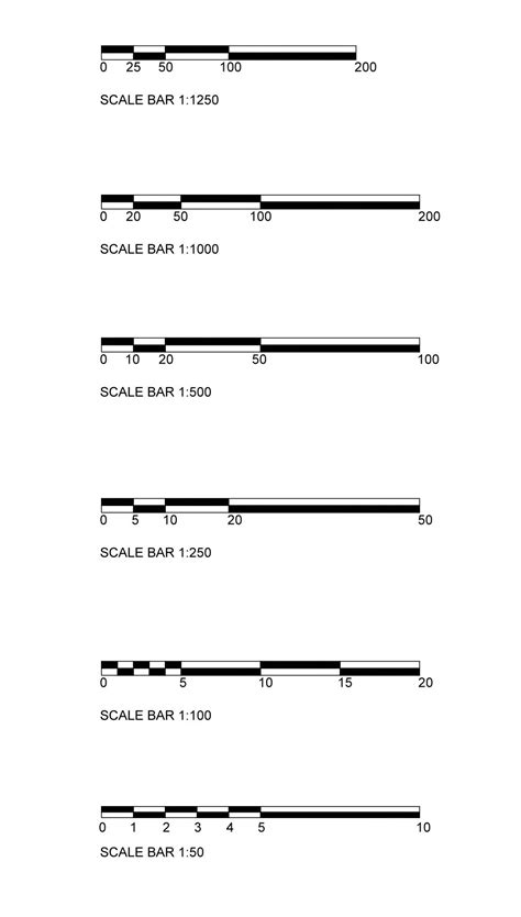 Examples Of Graphic Scale