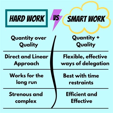 examples of hard work vs smart work
