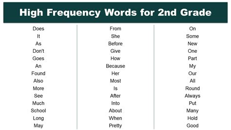 Examples Of High Frequency Texts