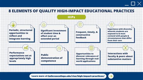Examples Of High-Impact Practices