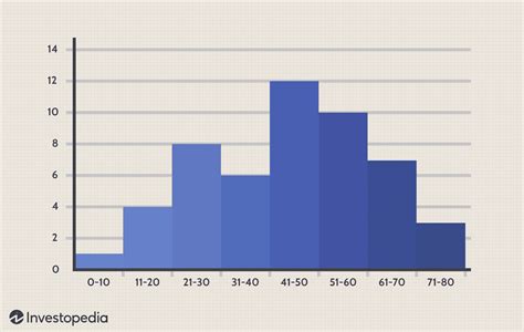 examples of histogram graphs