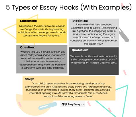 examples of hooks for essays no questions