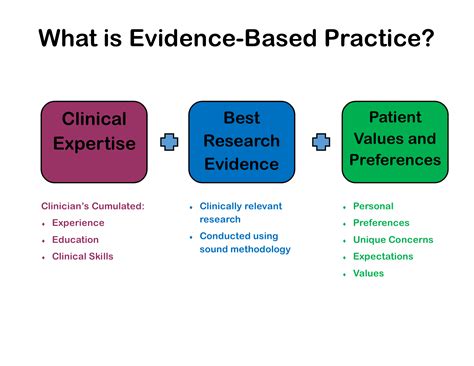 examples of how your medical practice operates