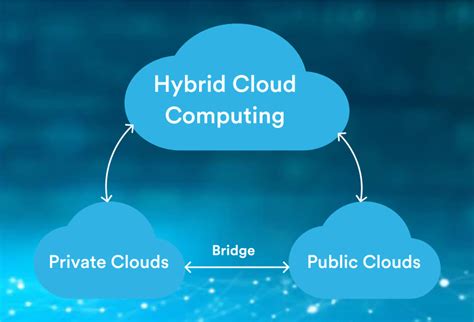 examples of hybrid cloud computing