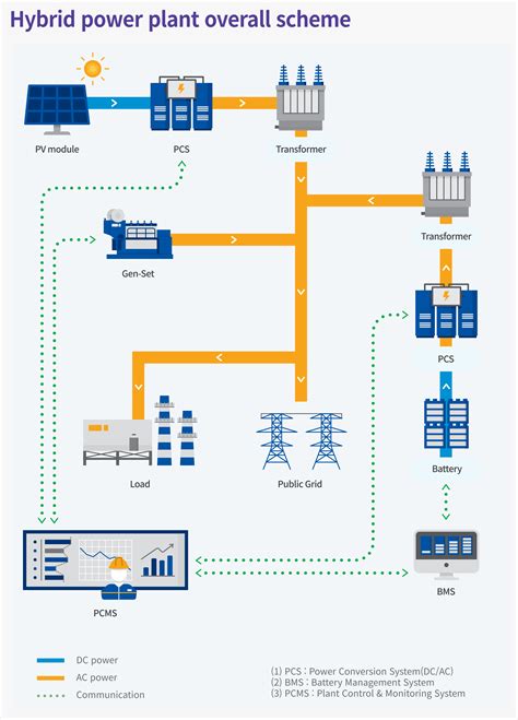 Examples Of Hybrid Control System