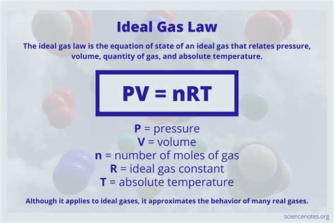examples of ideal gas law