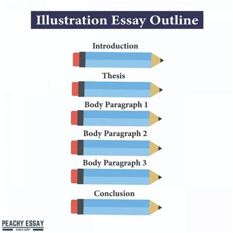 examples of illustration essay topics