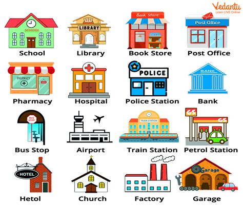 examples of important places