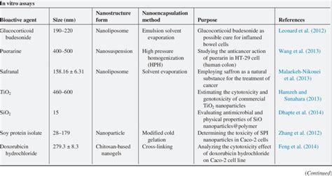 examples of in vivo testing
