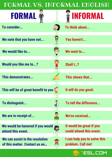 examples of informal forms in english