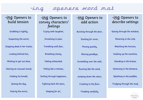 Examples Of Ing Sentence Openers