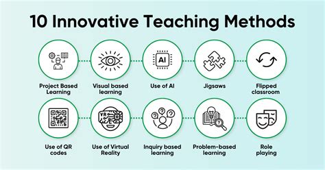 examples of innovative teaching techniques