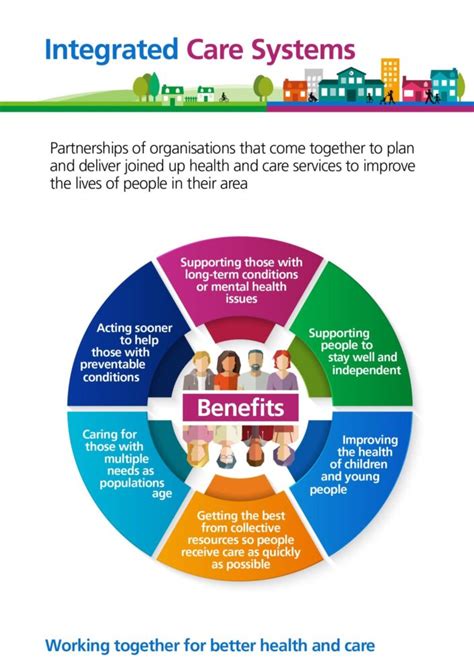 Examples Of Integrated Care Systems