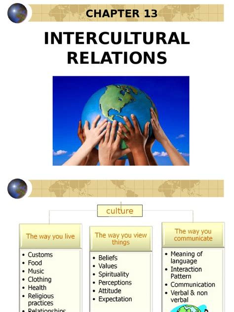 examples of intercultural relations
