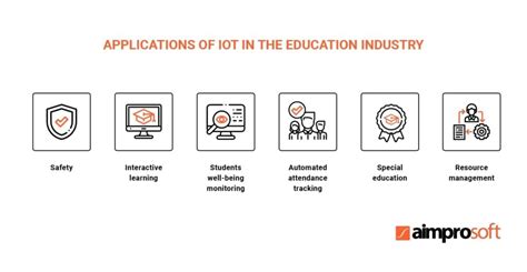 Sample practical applications of IoT in education Download Scientific
