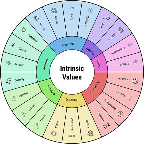 examples of intrinsic human values