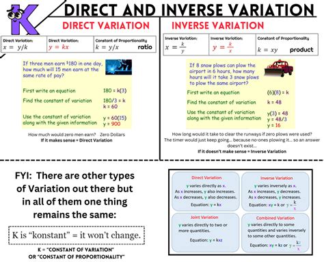 examples of inverse and direct variation