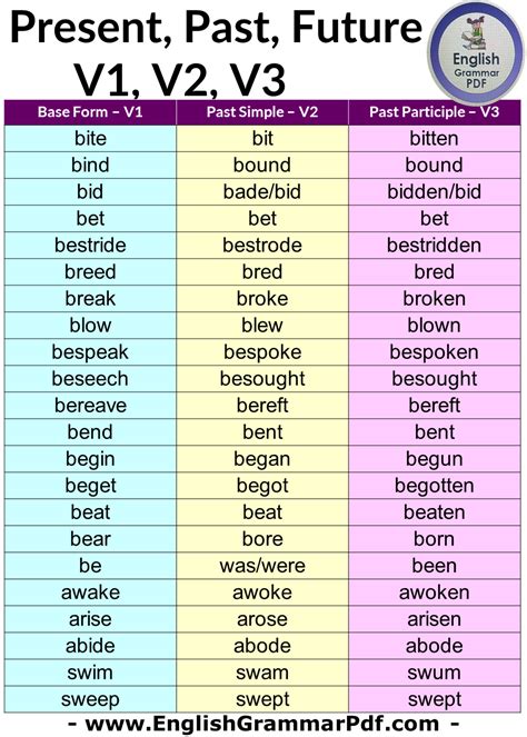 examples of irregular verbs with past present and future tense