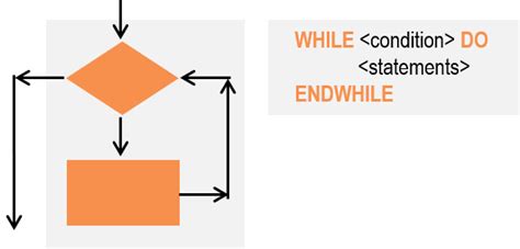 examples of iteration in computer science