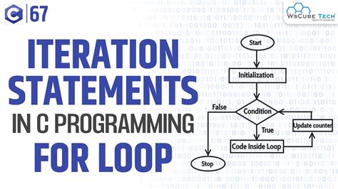 examples of iteration in programming