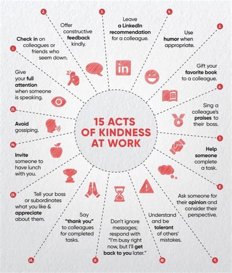 examples of kindness in workplace