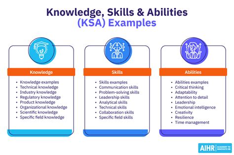 Knowledge Skills Attitude PowerPoint and Google Slides Template PPT