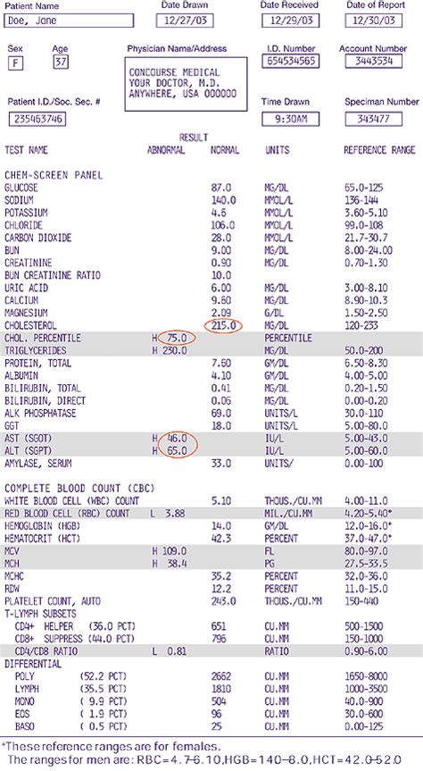 examples of lab tests