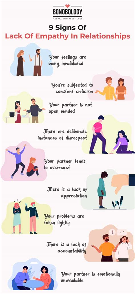 examples of lack of empathy in relationships