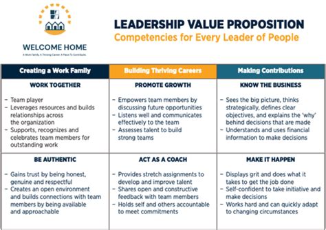 examples of leadership development