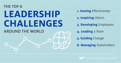 examples of leadership problems
