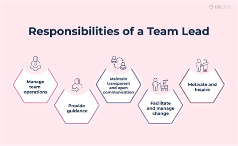 examples of leading a team in the workplace