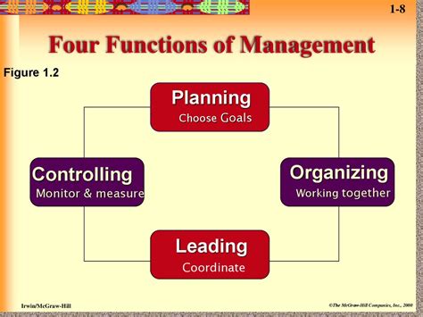 examples of leading management function