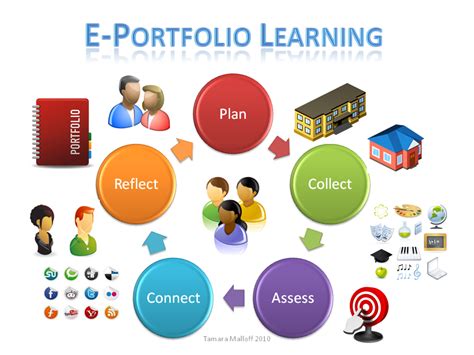 Examples Of Learning E-Portfolio