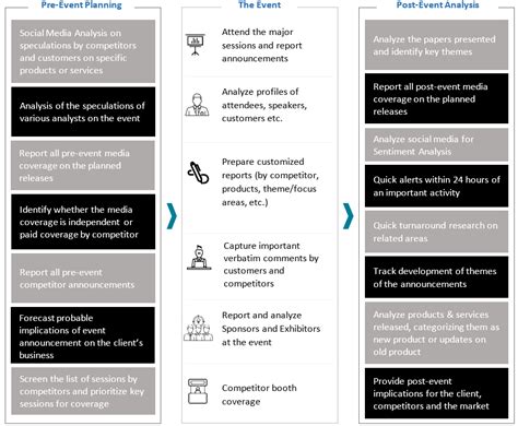 examples of learning event analysis