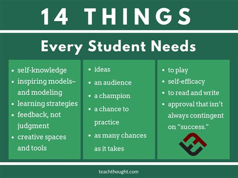 examples of learning needs in the classroom