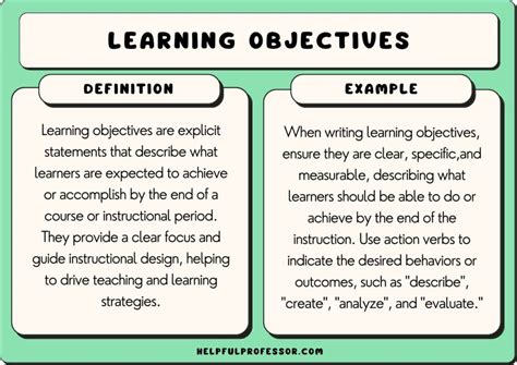 examples of learning objectives and learning outcomes