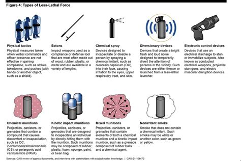 examples of less than lethal force
